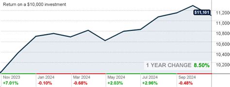 poncx stock price|poncx fact sheet.